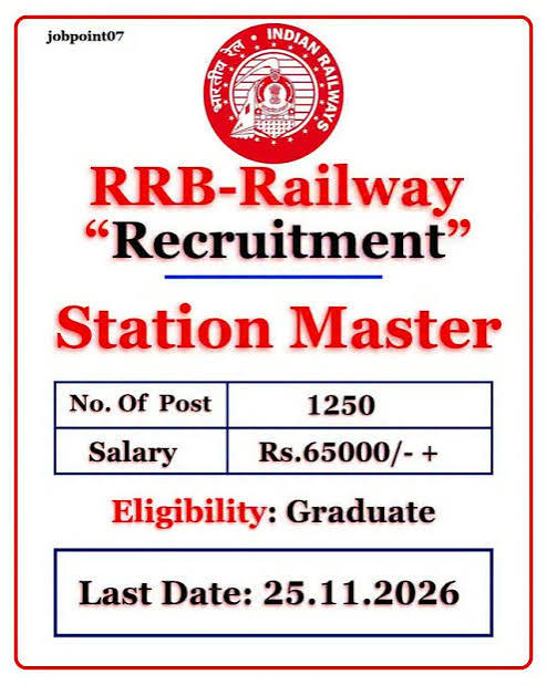 Indian Railways to Recruit 1,265 Station Masters Nationwide