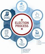 Filing of nominations in the second phase of General Elections to begin tomorrow after ECI issues Gazette notification for Phase 2