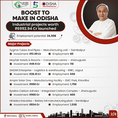 Odisha CM Naveen Patnaik broke ground and inaugurated a total of 32 industrial projects across 14 districts