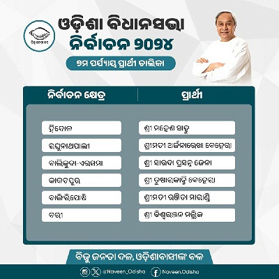 BJD Announces Another Six Names For Assembly Polls