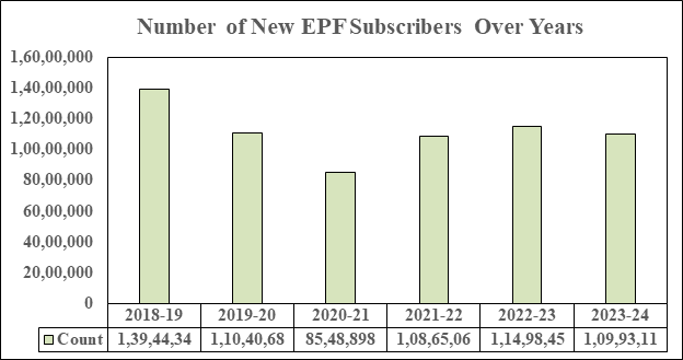 Release of Publication “Payroll Reporting in India An Employment Perspective – January, 2024 to April, 2024”