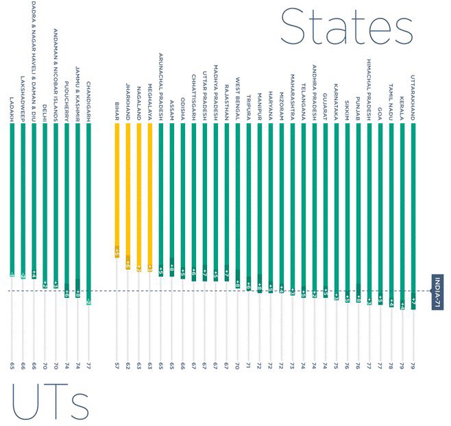 India Accelerates Progress towards the SDGs Despite Global Headwinds