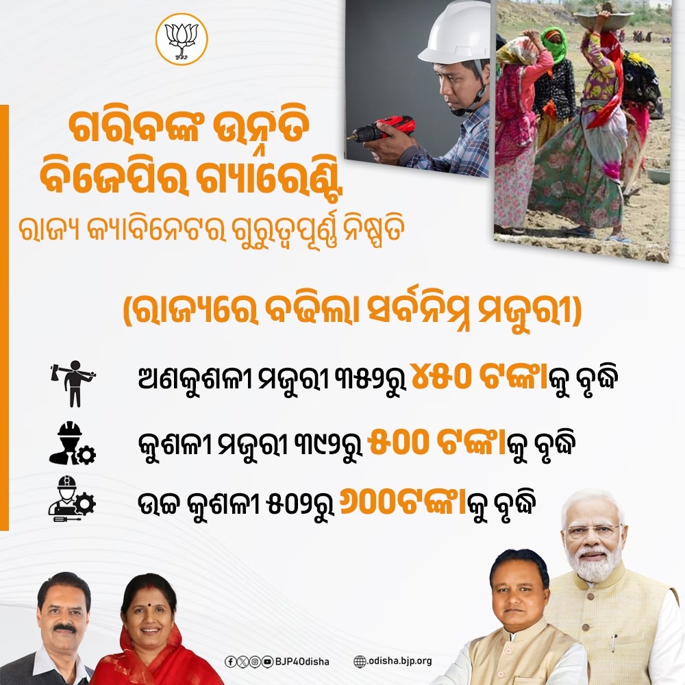 Odisha Government has announced a hike in minimum wage rates for various categories of workers across the state
