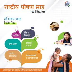 1.37 crore activities reported from 752 districts of 35 States/ UTs till 6th day of 7th Rashtriya Poshan Maah 2024