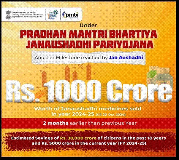 Pradhan Mantri Bhartiya Janaushadhi Pariyojana (PMBJP): A Journey Towards Affordable Healthcare