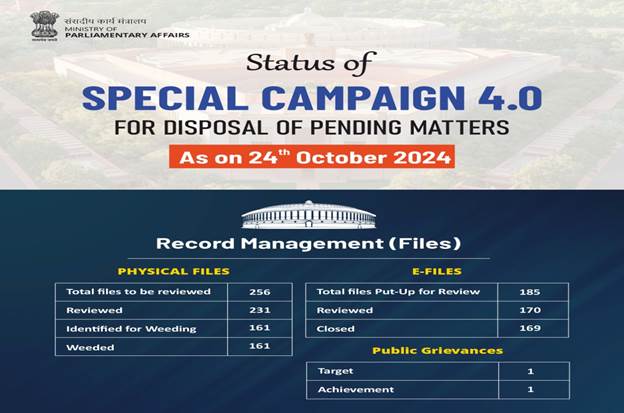 Ministry of Parliamentary Affairs makes significant progress in  ongoing Special Campaign 4.0 for institutionalizing Swachhata