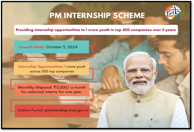 A Pathway to Professional Growth: PM’s Internship Scheme