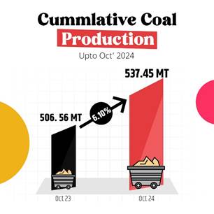 Overall Coal Production in October 2024 Touches 84.45 Million Tonne