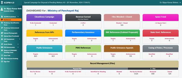 Ministry of Panchayati Raj successfully accomplishes targets set under Special Campaign 4.0