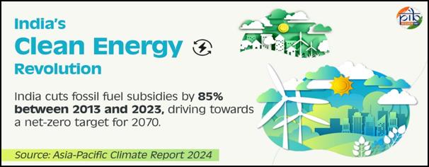 India’s Green Leap: A Shift from Fossil Fuels to Clean Energy