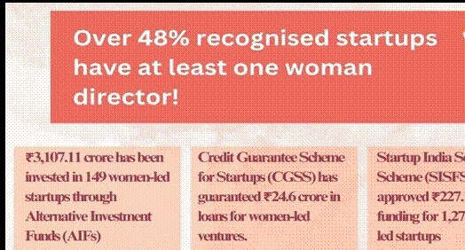 India’s Women Entrepreneurs
