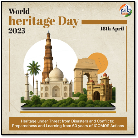India’s Journey of Heritage Preservation