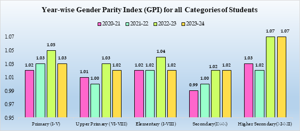 Women and Men in India 2024
