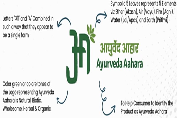 FSSAI Releases Definitive List Of ‘Ayurveda Aahara’ To Mainstream Time-Honoured Food Wisdom