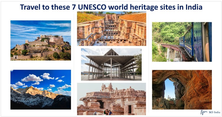 Seven Natural Heritage Sites from India Added to UNESCO’s Tentative List of World Heritage