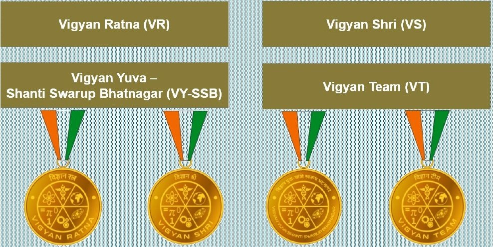 Government of India Announces Rashtriya Vigyan Puraskar 2025 to Honour Excellence in Science, Technology, and Innovation