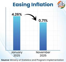 2025: A Defining Year for India’s Growth  India’s Goldilocks Moment: High Growth, Low Inflation