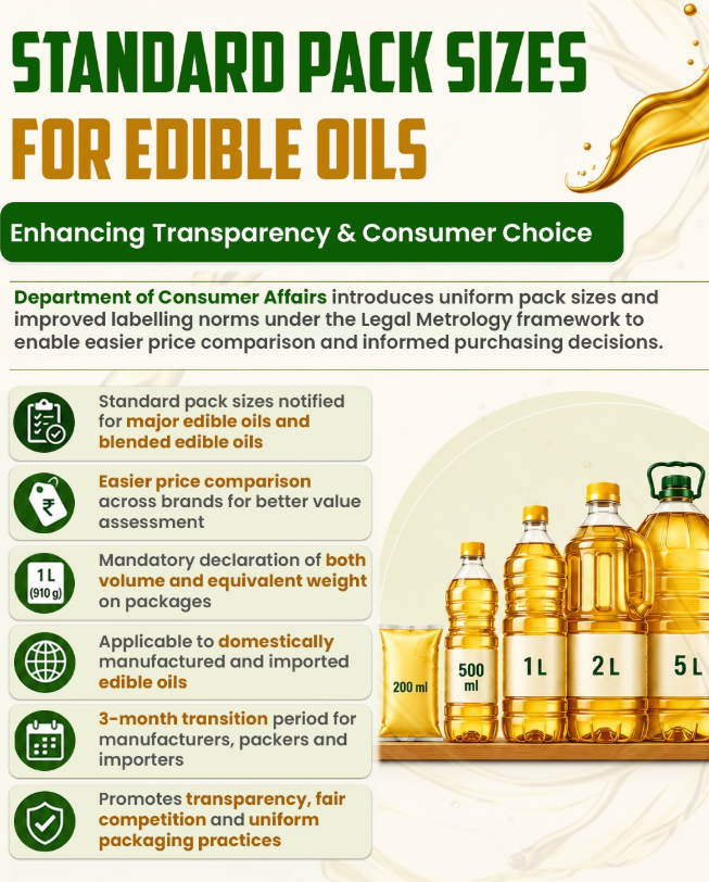 Department of Consumer Affairs Prescribes Standard Pack Sizes for Edible Oils under Legal Metrology Framework