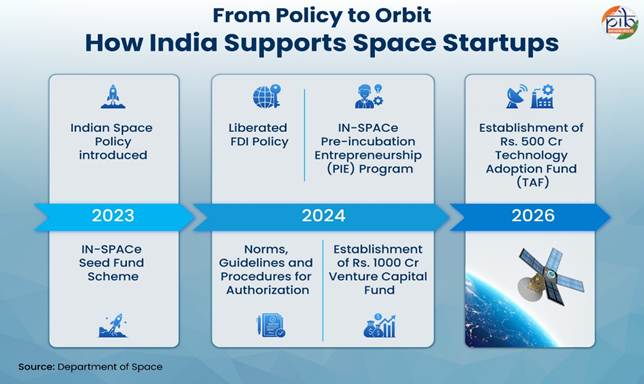 Vikram-1: Charting India’s Cosmic Future  Reforms, Progress and Liftoff