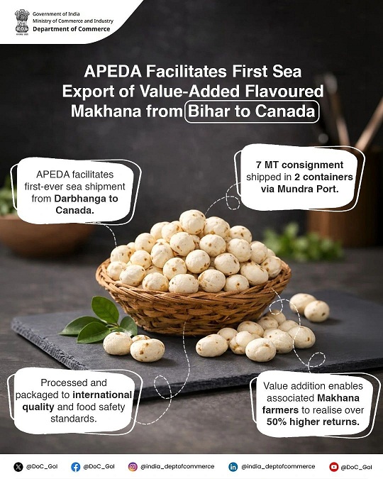 APEDA Facilitates First-Ever Export of GI-tagged Mithila Makhana by Sea Route from Bihar to Australia